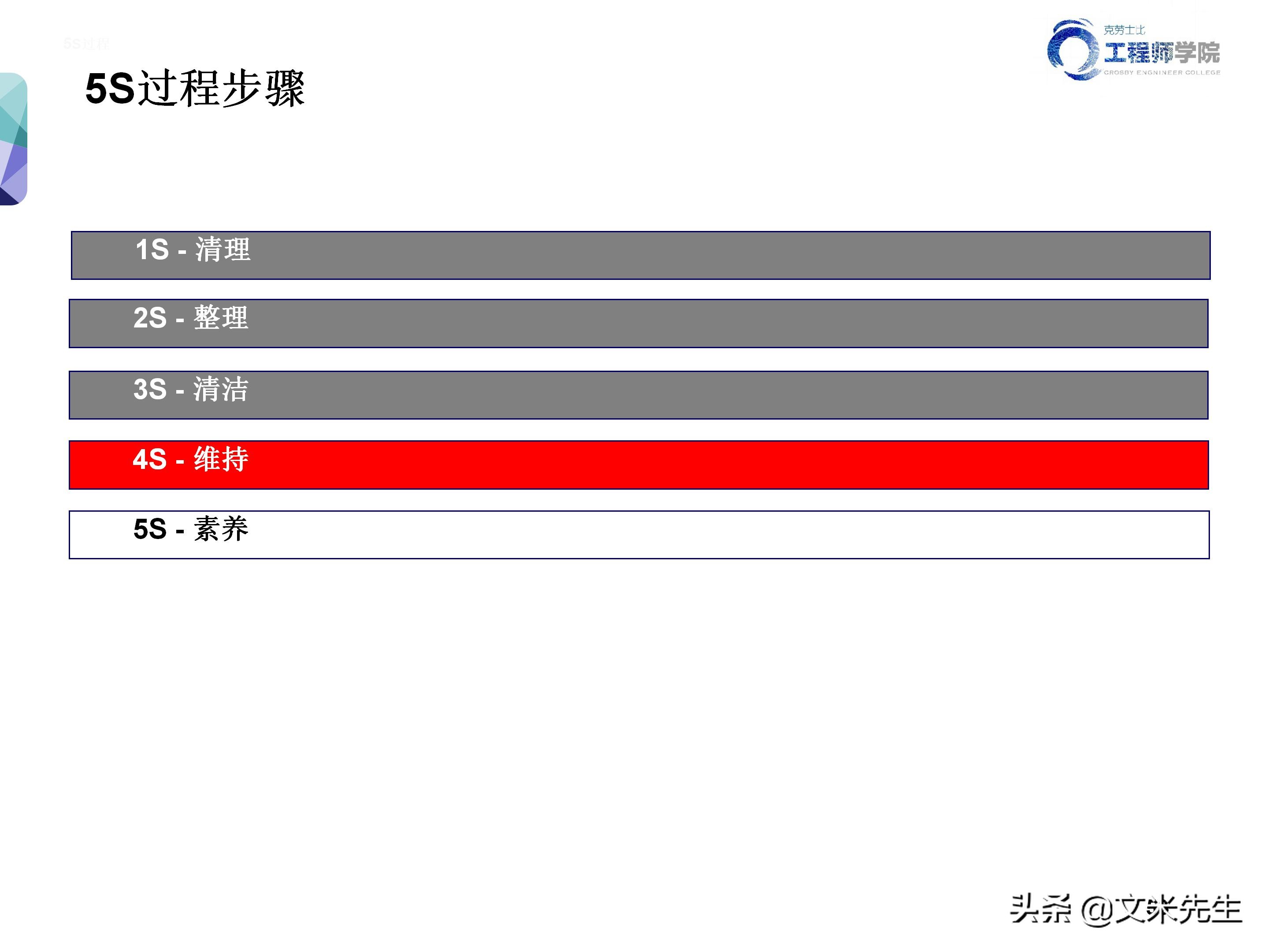 知名企业的5s管理,企业5s管理之整理