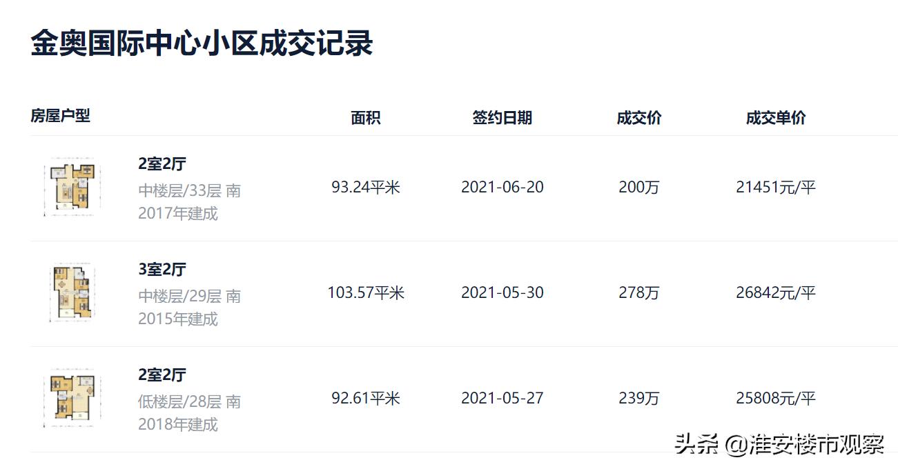 淮安爱琴海最新房价,淮安房价真的跌了吗