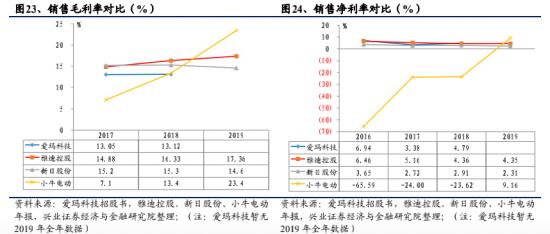 小牛电动的疲软与破局,小牛电动发布和升级10款产品