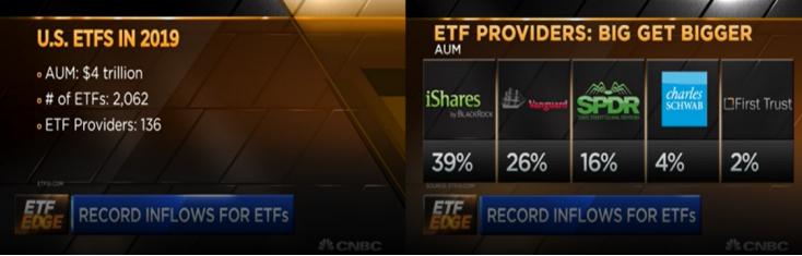 简单介绍etf基金,如何配置etf基金