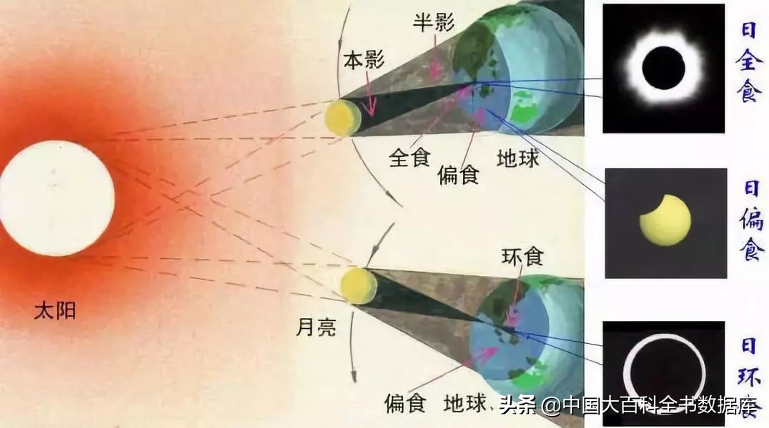 一年有几次月食,人的一生能看到多少次日食月食