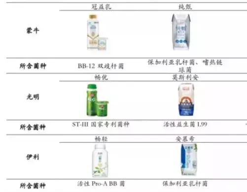 功能酸奶有什么功效,功能饮料市场爆发增长