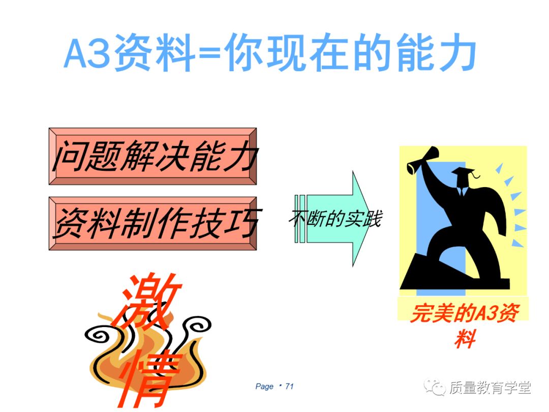 丰田a3最新报告,丰田a3的缺点