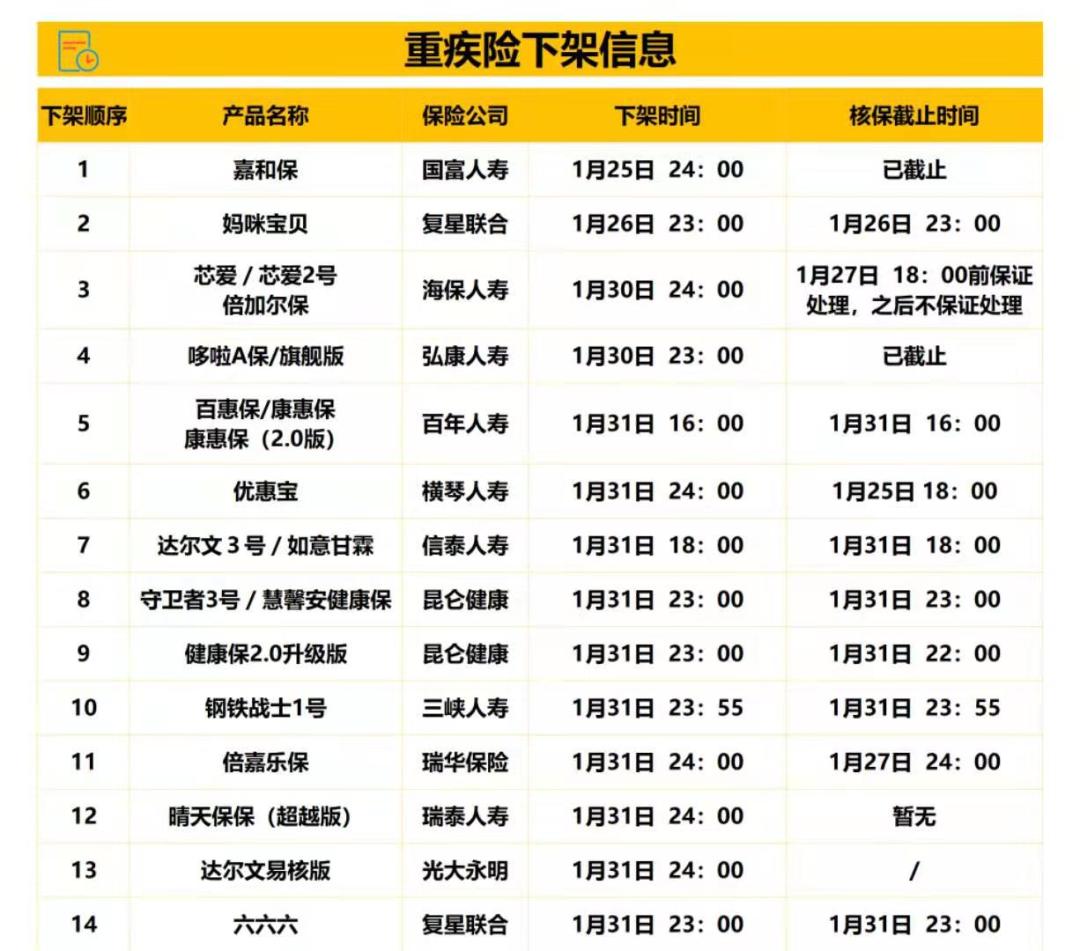 儿童感冒发烧能报销的保险,感冒发烧也能报的保险