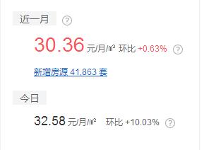 苏州各区房租一览表,苏州住宅租金标准