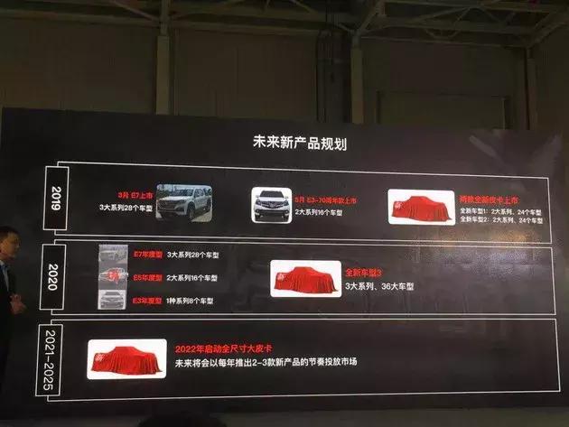 福田拓陆者e7值得入手吗,福田拓陆者e719款保养怎么复位