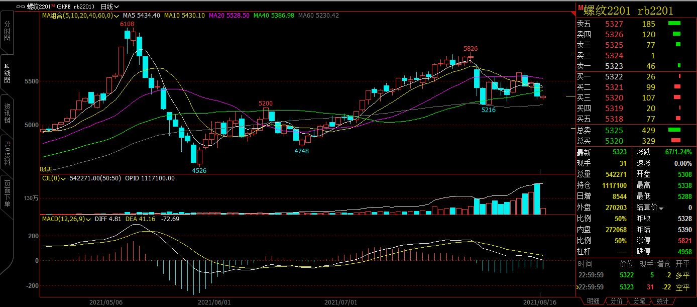 「咖门红-名师」白云龙：注意多单利润及时落袋，做多选强势品种