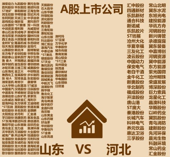 山东在河北的什么方位,山东哪个城市在石家庄北边