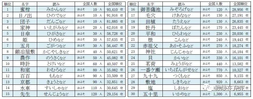 什么日语名字好写又好听,好听的有寓意的日文名