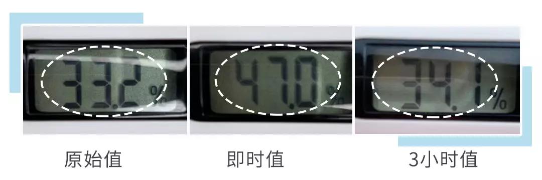 6款大牌儿童面霜全面测评,平价抗皱紧致面霜