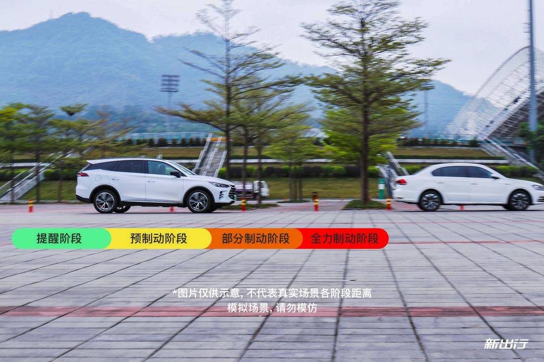 新出行课堂6大家都在说的AEB究竟是啥？