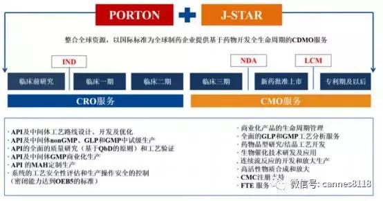 博腾股份300363,博腾股份目标价