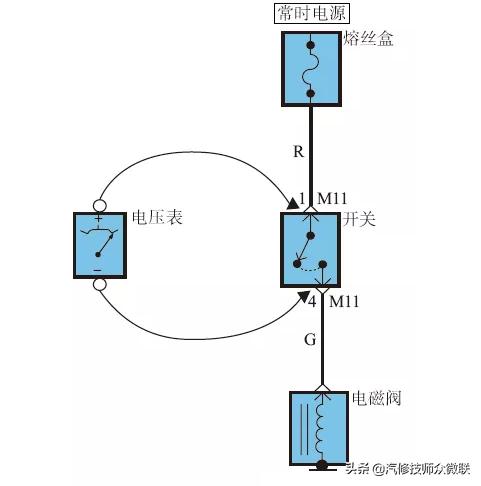 汽车电路维修故障方法和技巧,检修汽车电路故障的方法
