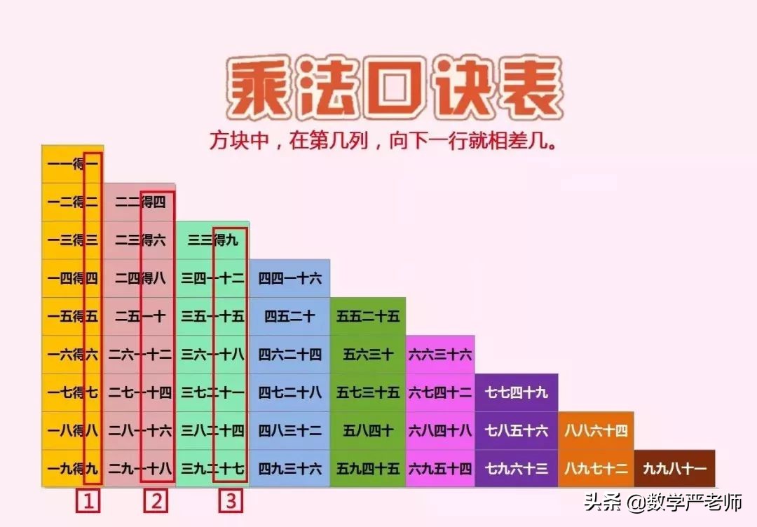 这样教孩子快速记住乘法口诀,乘法口诀速记方法学得快又简单
