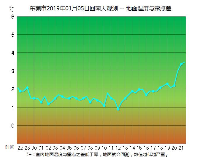 气象局东莞最新预报,东莞回南天是几月份
