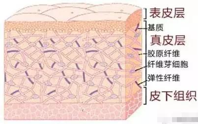 线雕术后的注意事项,线雕鼻术后注意事项