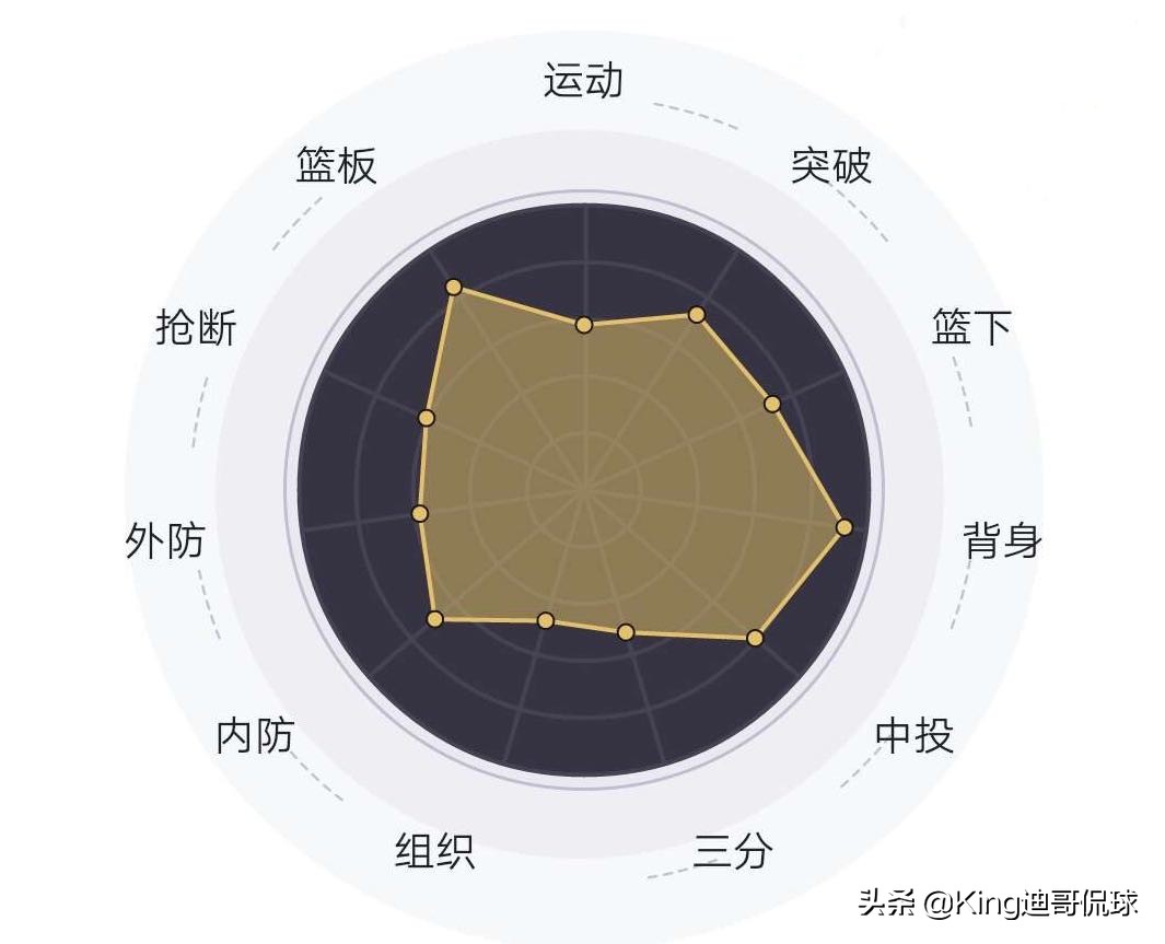 奥尼尔年轻时有多强大,篮球名人堂16年奥尼尔