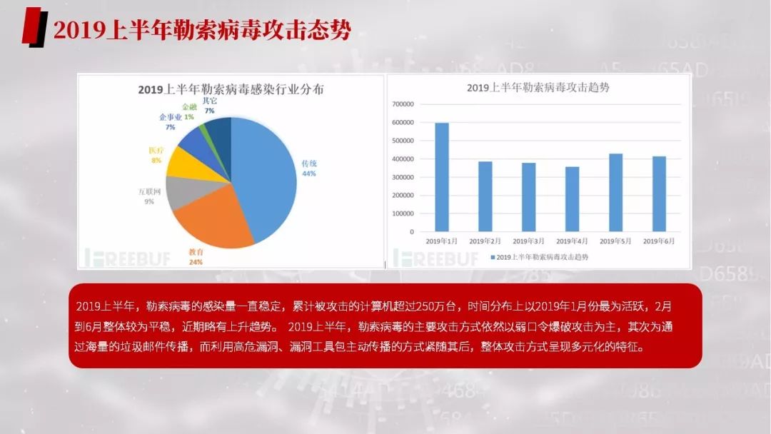 勒索病毒的危害与防护措施,勒索病毒应急解决总结
