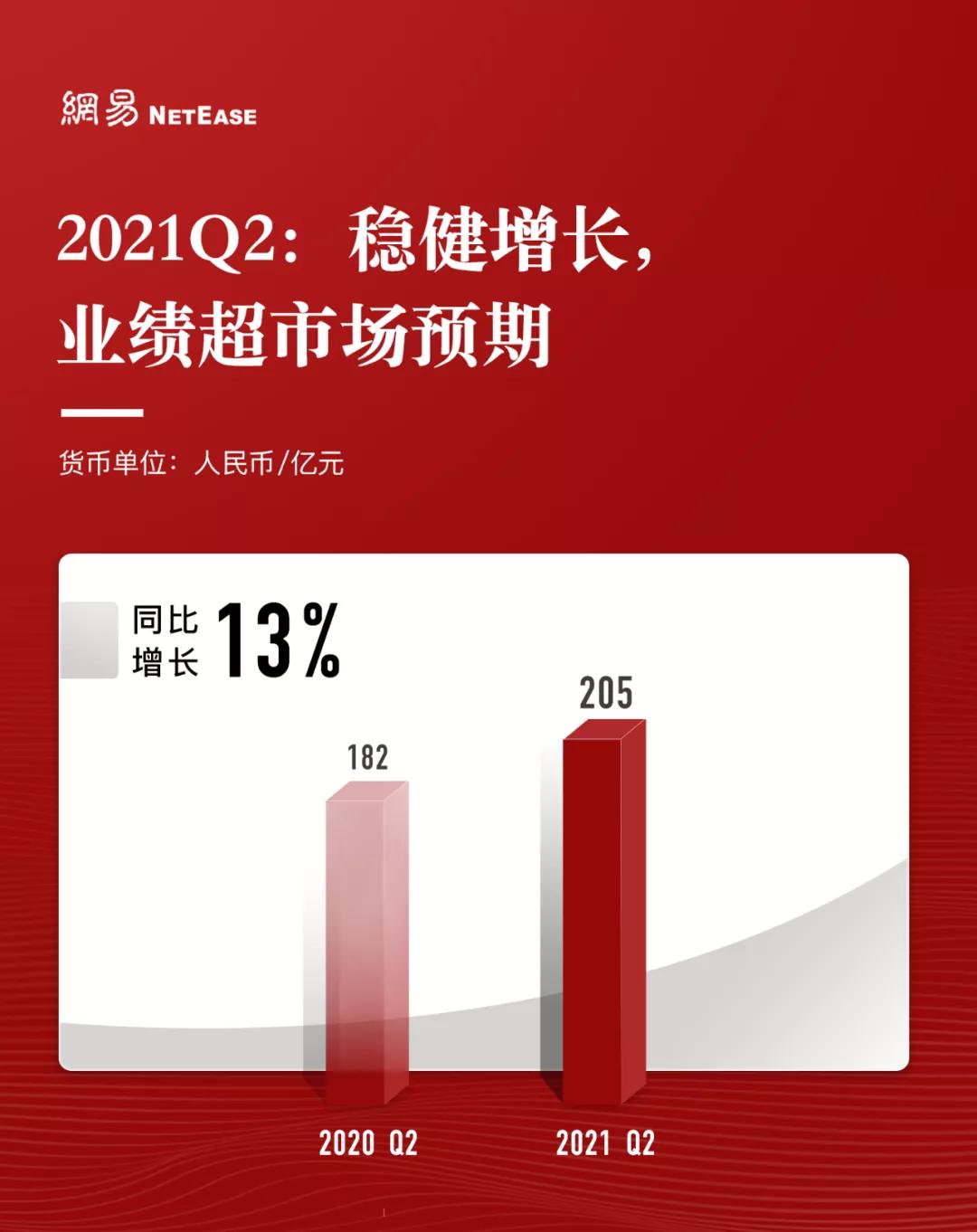 网易q2财报汇率损失,网易2023年Q1财报