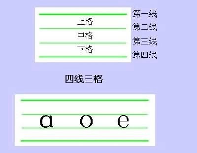 汉语拼音口诀大全好用又好记,汉语拼音正确口型发音顺口溜