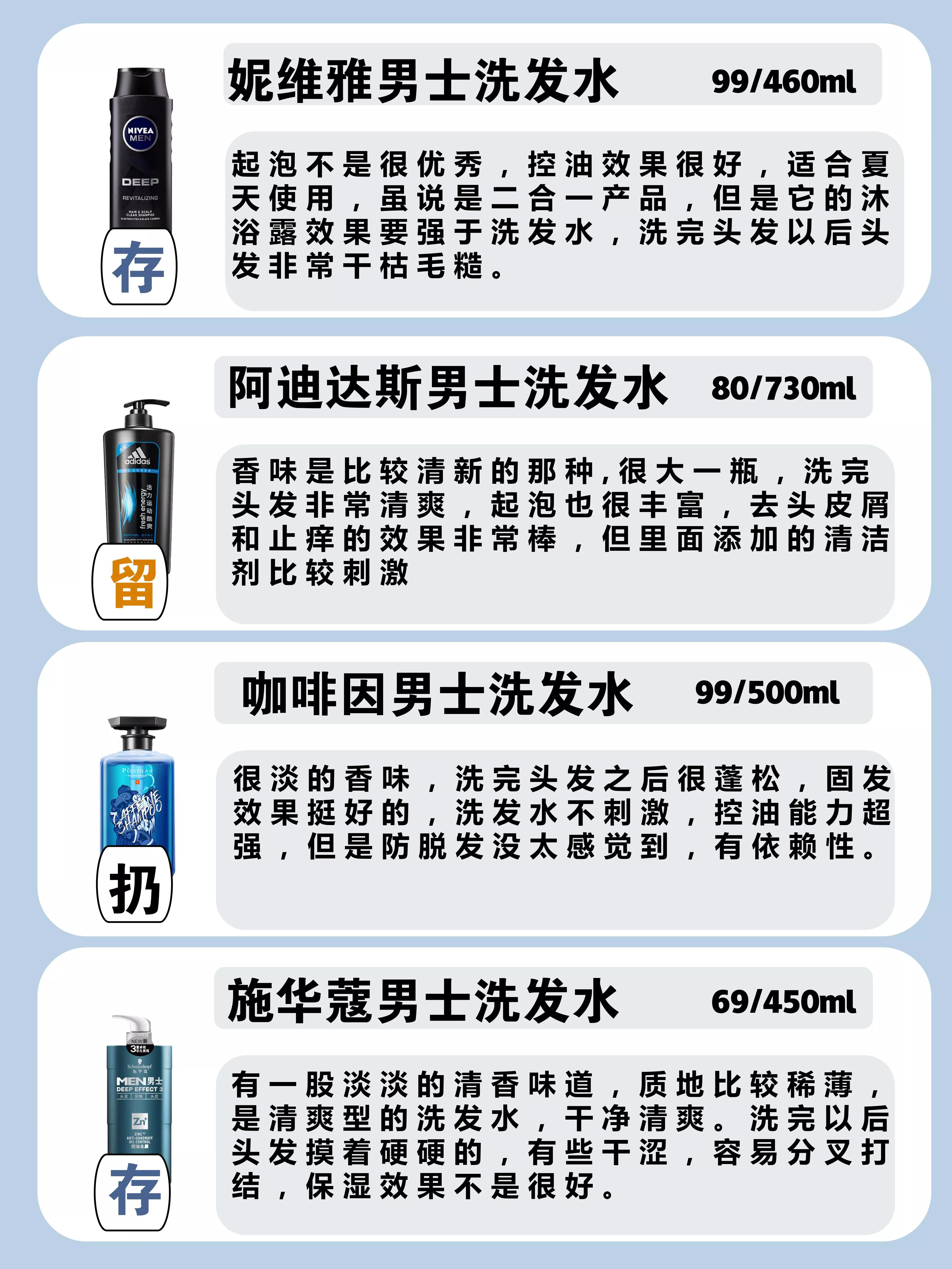 出油有头屑洗发水排行榜第一名,头皮出油痒有头屑用什么洗发水