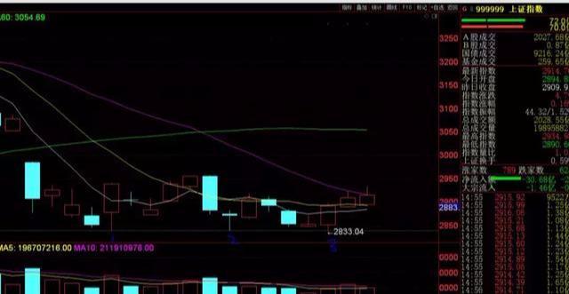 三针探底或成立!(300748)(002119)(002953)三股迎来封板