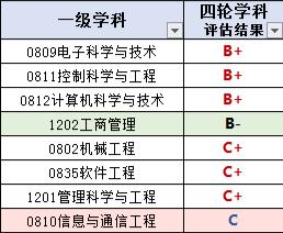 杭州电子科技大学211还是985,杭州电子科技大学属于985和211