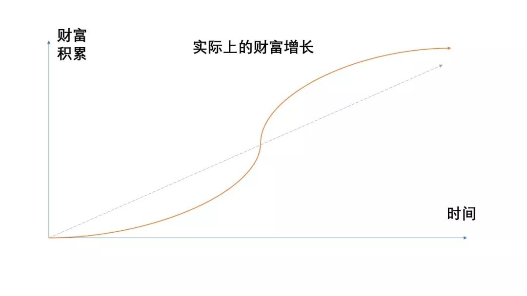 财不入急门的行情,最佳赚钱机会