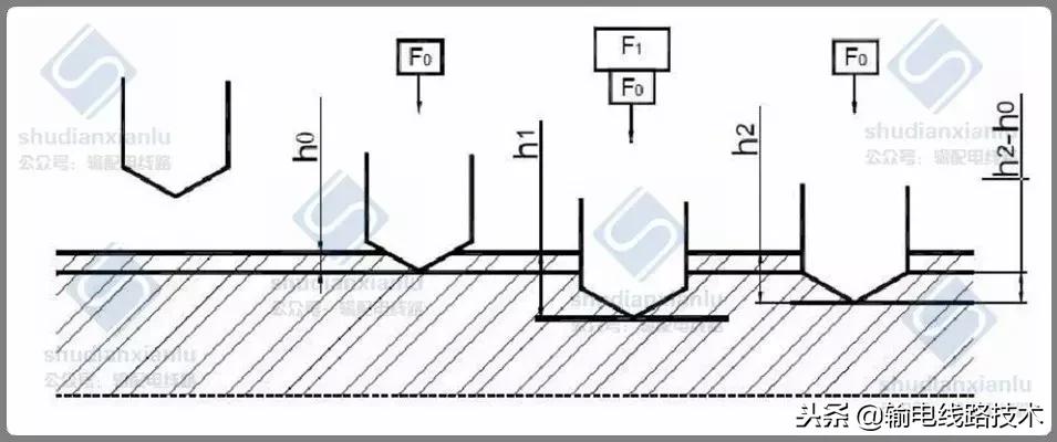 紧固件标准件工艺流程,紧固件的基础知识和性能测试