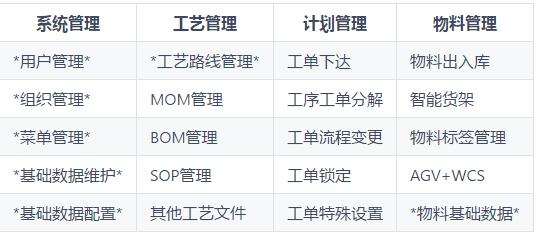 springboot开源erp系统,开源mes系统基于springboot开源框架