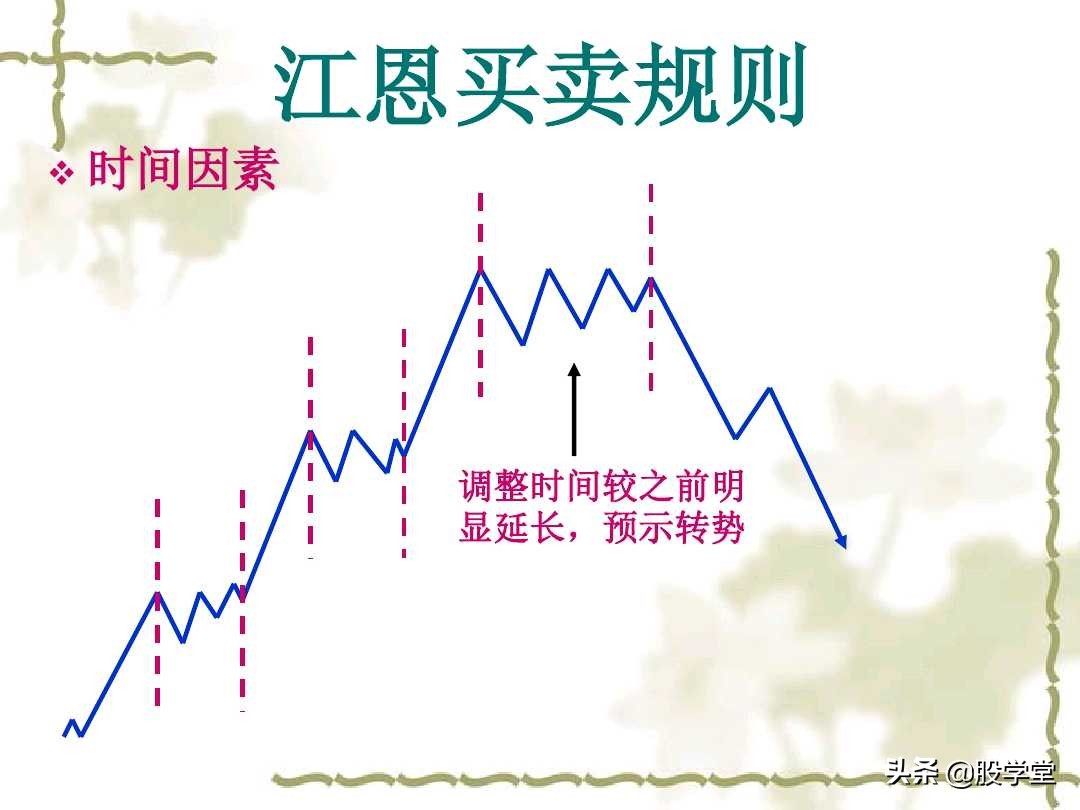 江恩买卖法则全篇图解,江恩理论买卖手法