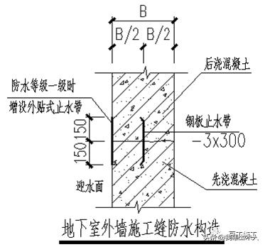 渗漏空鼓开裂质量通病防治,质量通病渗漏空鼓开裂