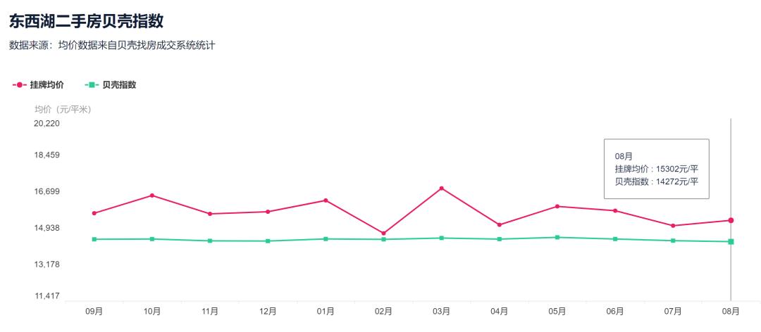 降33万！降6416元/㎡！武汉二手房东的痛才刚刚开始