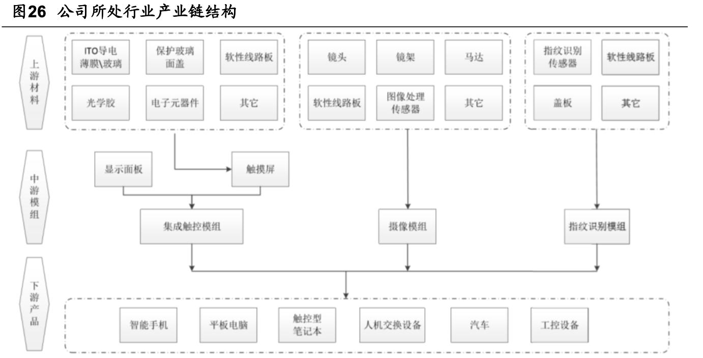 行业龙头欧菲光,光学龙头企业欧菲光股票