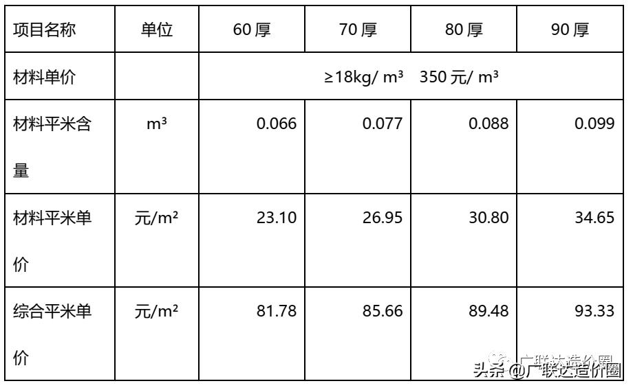外墙保温成本怎么算,外墙保温行业前景怎么样