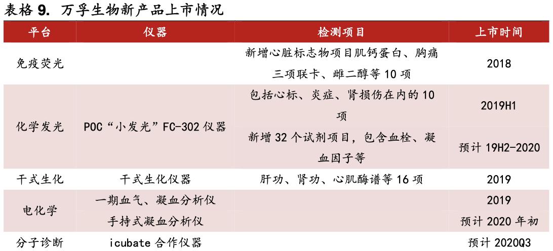 poct行业的前景,未来5年poct行业发展