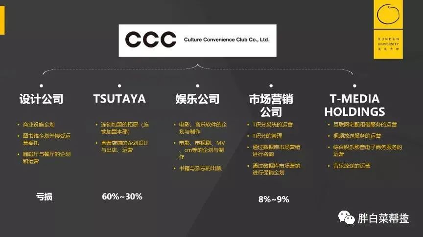 会员制已成为最流行的消费者关系模式！