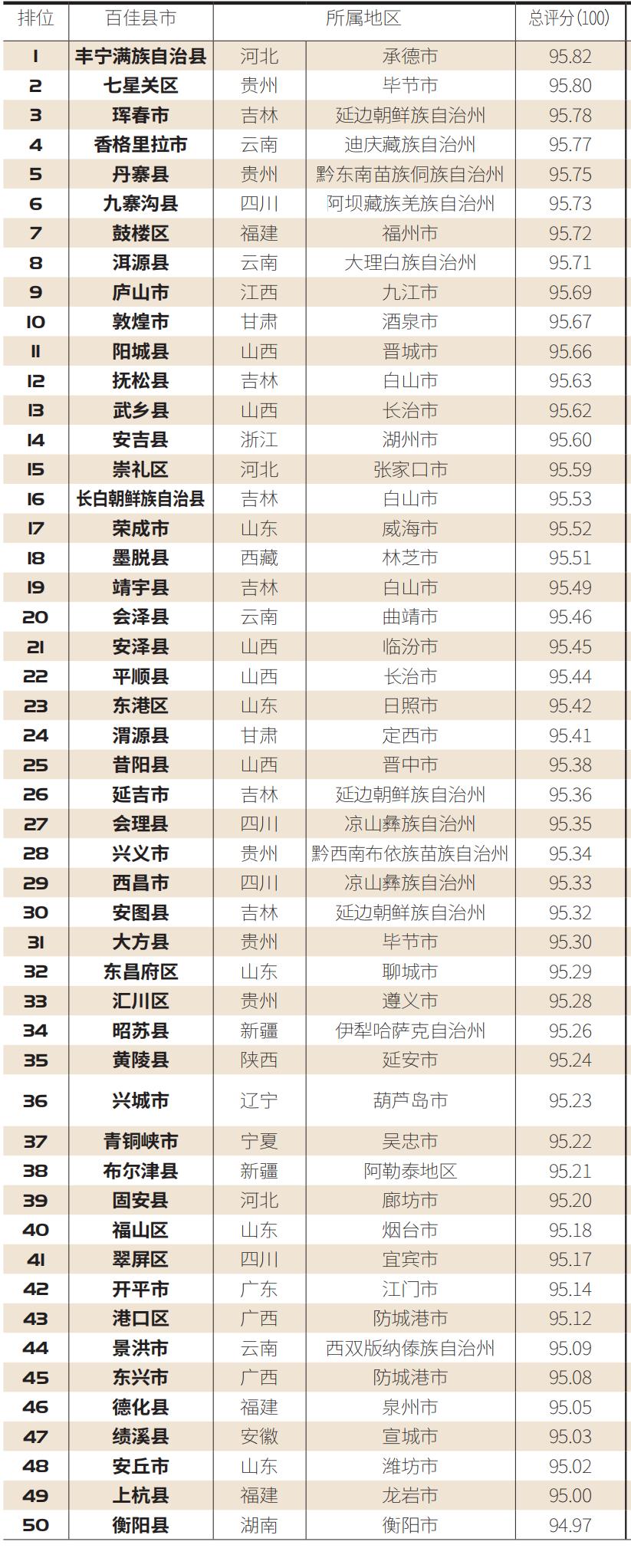 2021年云南最适宜避暑的十县市,云南旅游避暑地点排名榜