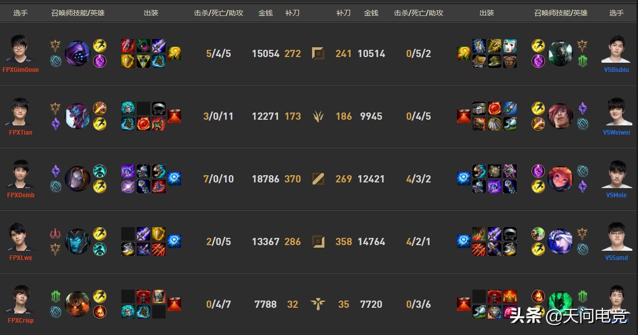 lpl夏季赛季后赛fpx,lpl季后赛fpx胜edg决胜局米勒