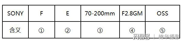 索尼微单相机镜头报价大全,索尼微单镜头f424-70尺寸