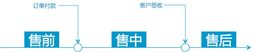 天猫客服介入退款教程,天猫淘宝客服工作技巧