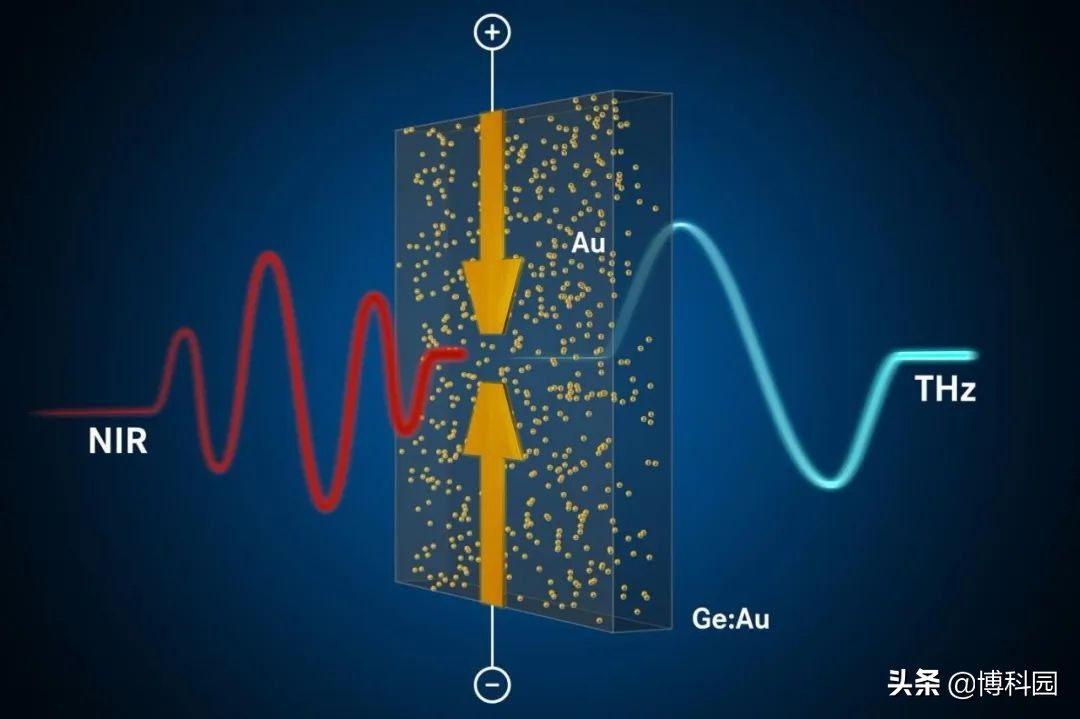 远红外和太赫兹波有什么区别,微波红外毫米波
