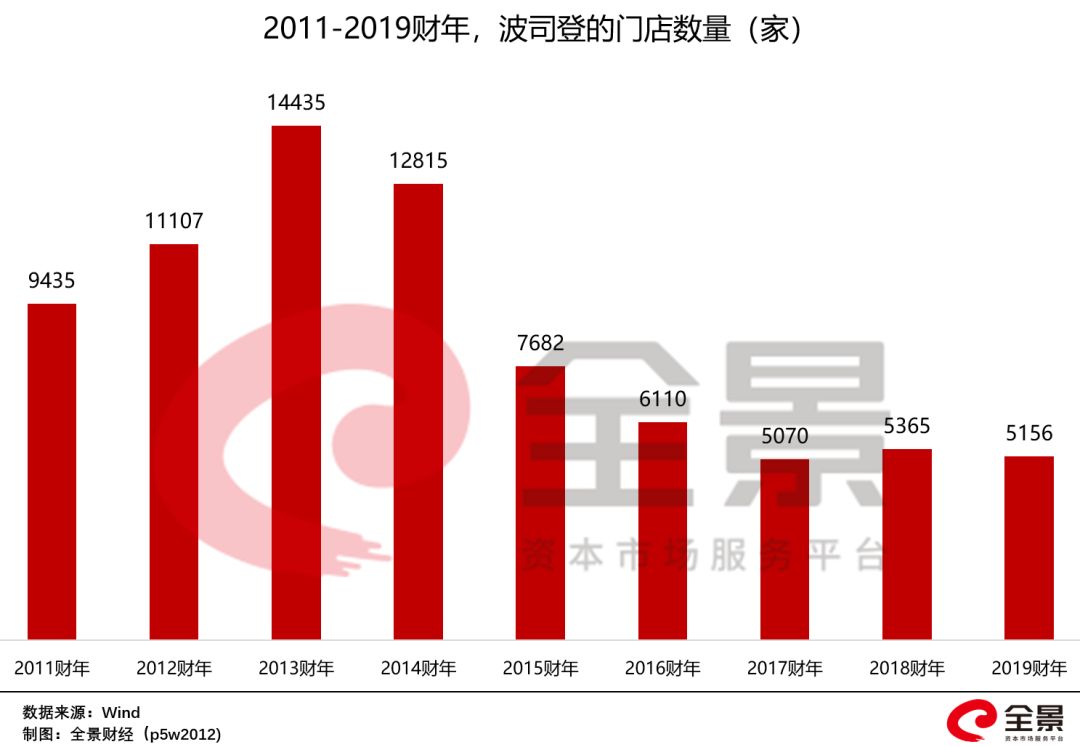 暴涨600%的波司登，突然闪崩、暴跌！400亿羽绒服巨头怎么了？