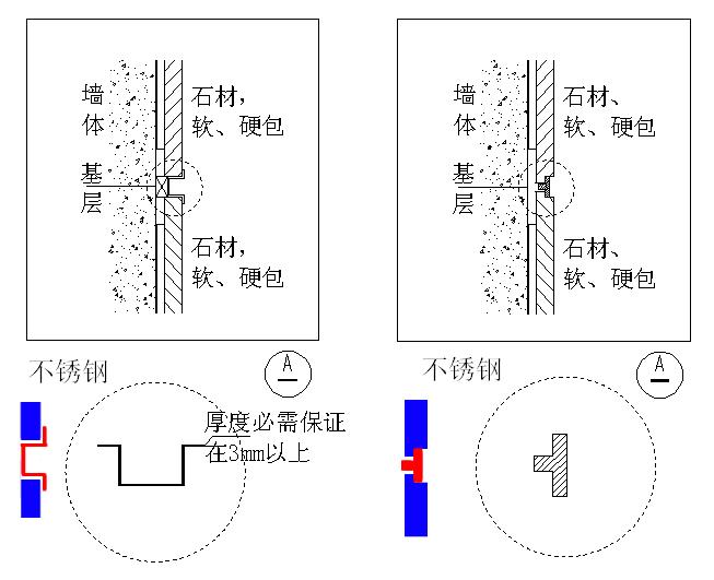 不锈钢边收口,不锈钢的36种收口