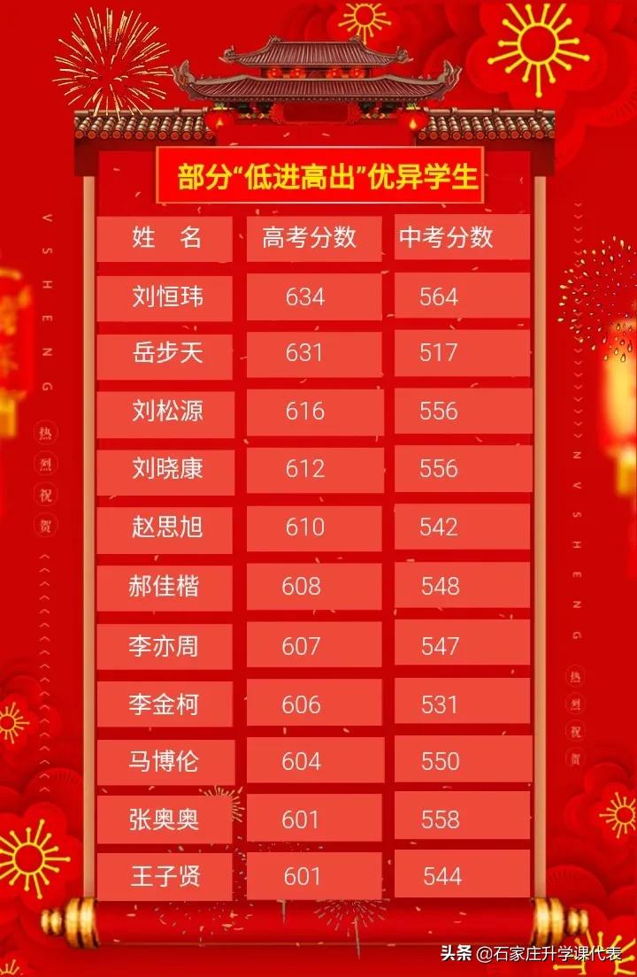 石家庄二中实验学校高考喜报2021,石家庄市各重点高中高考成绩公告