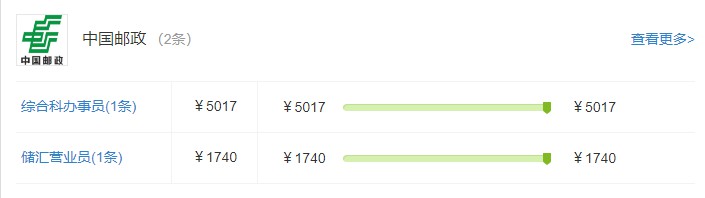 仙桃工资水平如何,仙桃市的工资