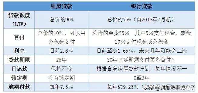 新加坡最新利率,2024年新加坡房贷利率