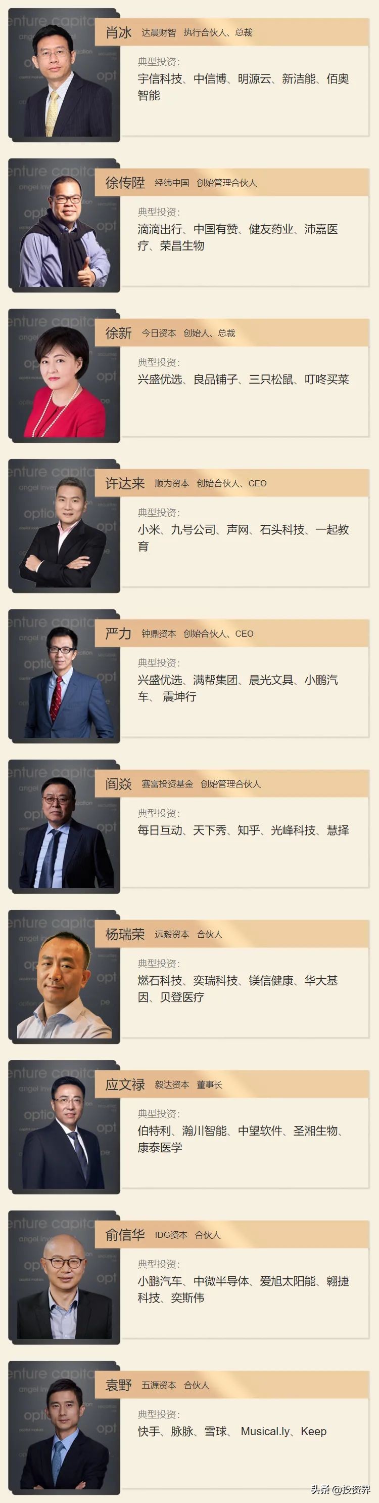 投资人榜单排行,投资界最厉害投资人排行榜