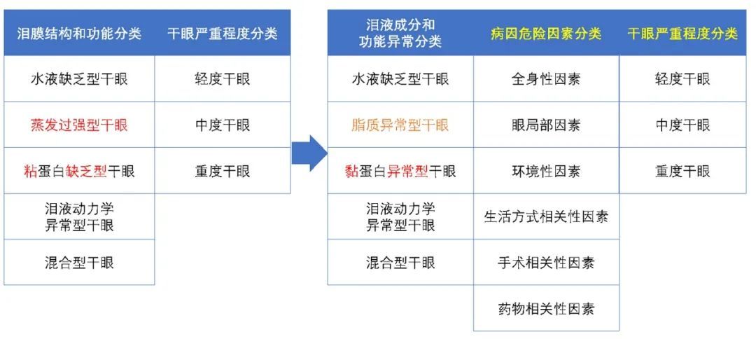 张明昌教授：异体唇腺移植，重度干眼治疗的新曙光