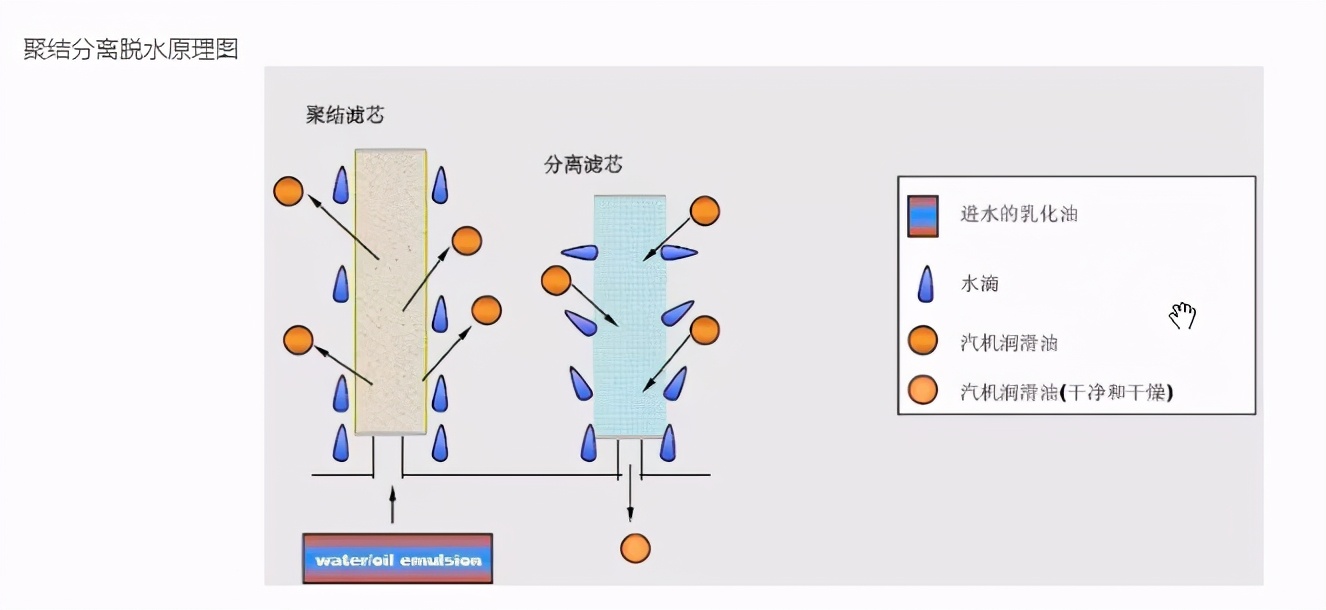 油水分离的正确使用方法,油水分离的步骤有哪些